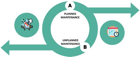 gayforfand|Unplanned Maintenance